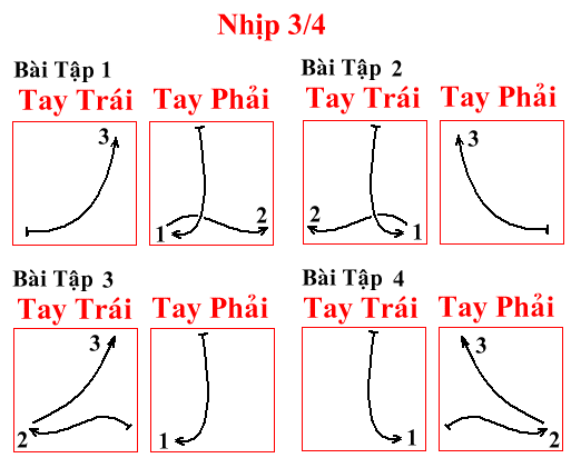 Cách Đánh Nhịp 3/4: Hướng Dẫn Chi Tiết và Dễ Hiểu